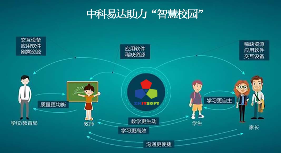 排隊系統(tǒng),訪客系統(tǒng),查詢系統(tǒng),門禁系統(tǒng),考勤系統(tǒng),幼兒園接送系統(tǒng)，呼叫系統(tǒng)