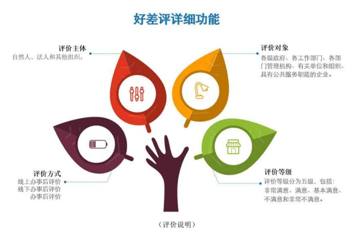 排隊系統(tǒng),訪客系統(tǒng),查詢系統(tǒng),門禁系統(tǒng),考勤系統(tǒng),幼兒園接送系統(tǒng)，呼叫系統(tǒng)