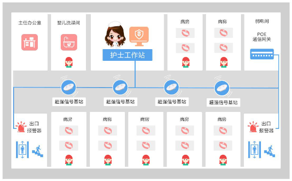 排隊系統(tǒng),排隊叫號系統(tǒng),訪客系統(tǒng),查詢系統(tǒng),評價系統(tǒng),醫(yī)護對講系統(tǒng),,預約系統(tǒng),會議信息發(fā)布系統(tǒng),呼叫系統(tǒng)