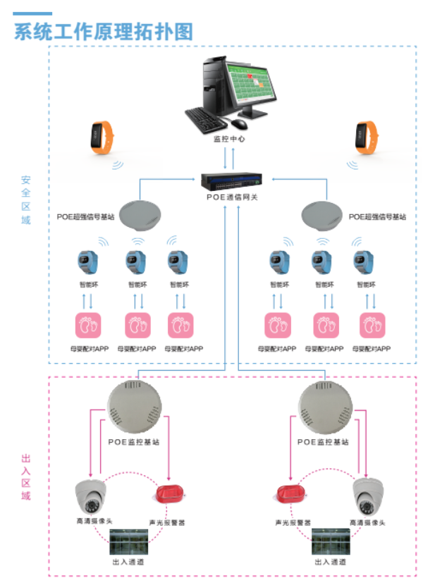 排隊系統(tǒng),排隊叫號系統(tǒng),訪客系統(tǒng),查詢系統(tǒng),評價系統(tǒng),醫(yī)護對講系統(tǒng),,預約系統(tǒng),會議信息發(fā)布系統(tǒng),呼叫系統(tǒng)