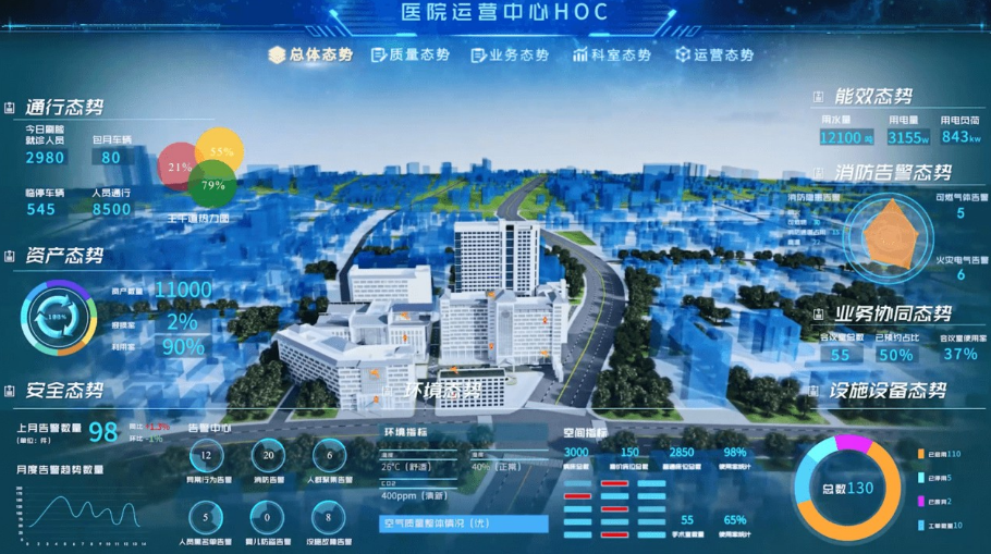 排隊(duì)系統(tǒng),排隊(duì)叫號(hào)系統(tǒng),訪(fǎng)客系統(tǒng),查詢(xún)系統(tǒng),評(píng)價(jià)系統(tǒng),醫(yī)護(hù)對(duì)講系統(tǒng),,預(yù)約系統(tǒng),會(huì)議信息發(fā)布系統(tǒng),呼叫系統(tǒng)