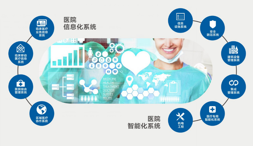 排隊(duì)系統(tǒng),排隊(duì)叫號(hào)系統(tǒng),訪(fǎng)客系統(tǒng),查詢(xún)系統(tǒng),評(píng)價(jià)系統(tǒng),醫(yī)護(hù)對(duì)講系統(tǒng),,預(yù)約系統(tǒng),會(huì)議信息發(fā)布系統(tǒng),呼叫系統(tǒng)