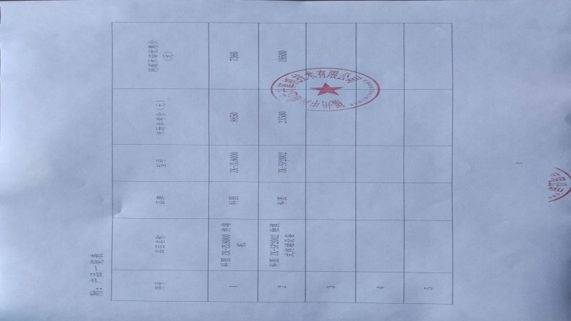 關(guān)于對(duì)給予福建省升級(jí)政府采購(gòu)網(wǎng)上超市最優(yōu)惠價(jià)格的申明20220715